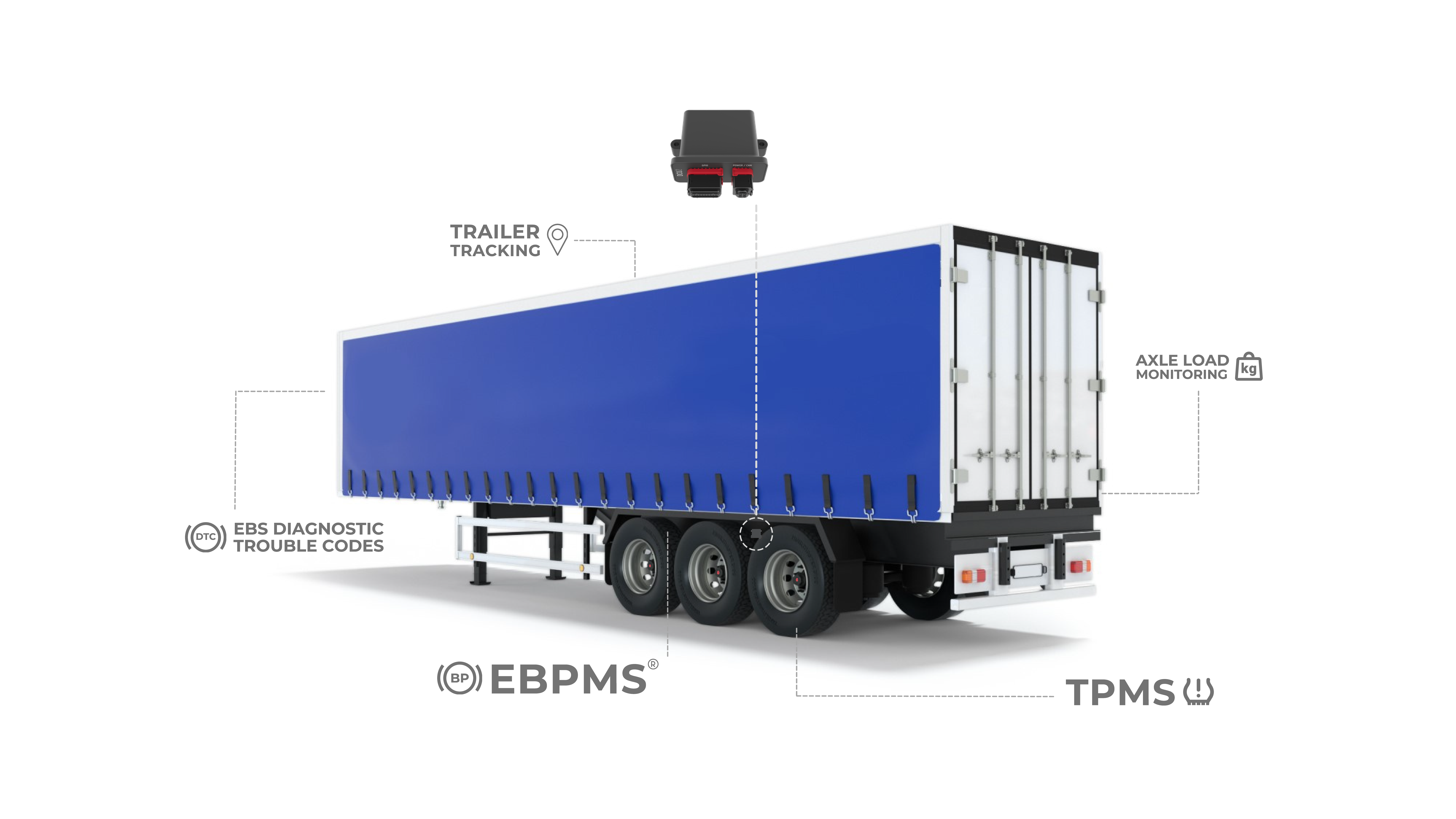 Trailer features include EBS codes, trailer tracking, axle load monitoring, BPMS, and TPMS from SAF-HOLLAND.