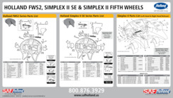 HOLLAND FWS2, Simplex II SE & Simplex II Fifth Wheel Parts Wall Chart